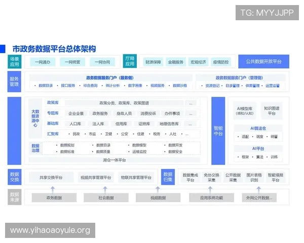 壹号账户：结合大数据技术实现个性化财务服务的智能平台