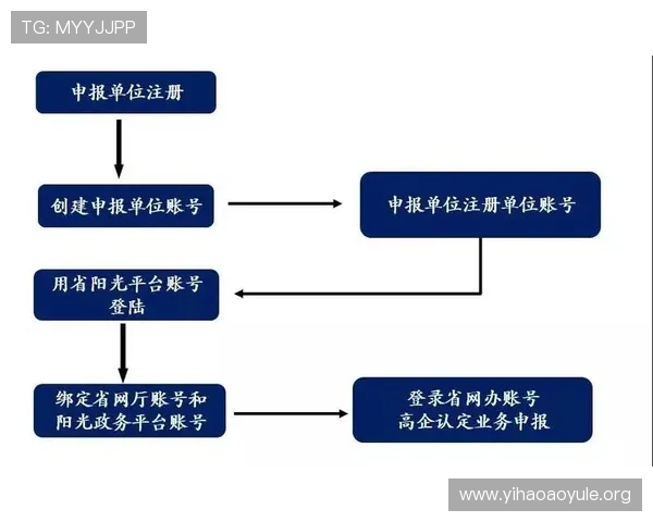 注册壹号账号登录入口网址官方入口更新通知及访问指南推荐
